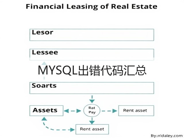 MYSQL出错代码汇总(图3) MYSQL出错代码汇总(图3)