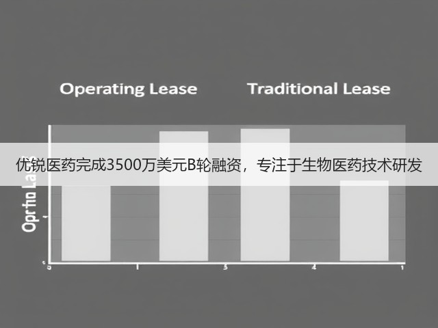 优锐医药完成3500万美元B轮融资，专注于生物医药技术研发(图2)