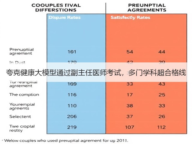 夸克健康大模型通过副主任医师考试,多门学科超合格线(图2) 夸克健康大模型通过副主任医师考试,多门学科超合格线(图2)