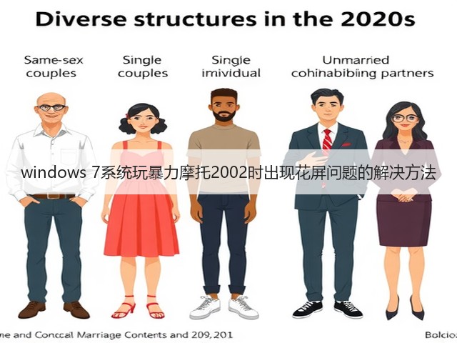 windows 7系统玩暴力摩托2002时出现花屏问题的解决方法(图2) windows 7系统玩暴力摩托2002时出现花屏问题的解决方法(图2)