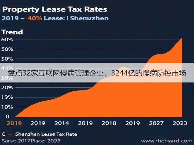 盘点32家互联网慢病管理企业,3244亿的慢病防控市场(图2) 盘点32家互联网慢病管理企业,3244亿的慢病防控市场(图2)