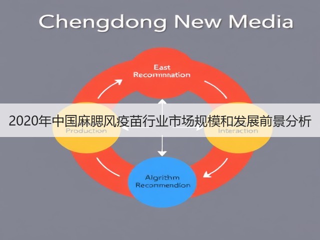 2020年中国麻腮风疫苗行业市场规模和发展前景分析(图2) 2020年中国麻腮风疫苗行业市场规模和发展前景分析(图2)