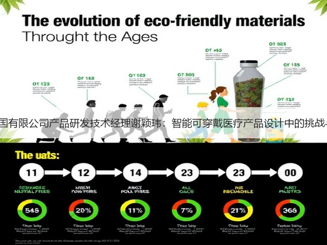 3M中国有限公司产品研发技术经理谢颖玮：智能可穿戴医疗产品设计中的挑战与应对(图1)