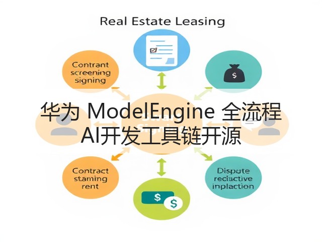华为 ModelEngine 全流程 AI开发工具链开源(图3) 华为 ModelEngine 全流程 AI开发工具链开源(图3)