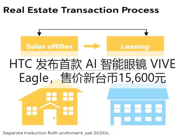 HTC 发布首款 AI 智能眼镜 VIVE Eagle,售价新台币15,600元(图2) HTC 发布首款 AI 智能眼镜 VIVE Eagle,售价新台币15,600元(图2)