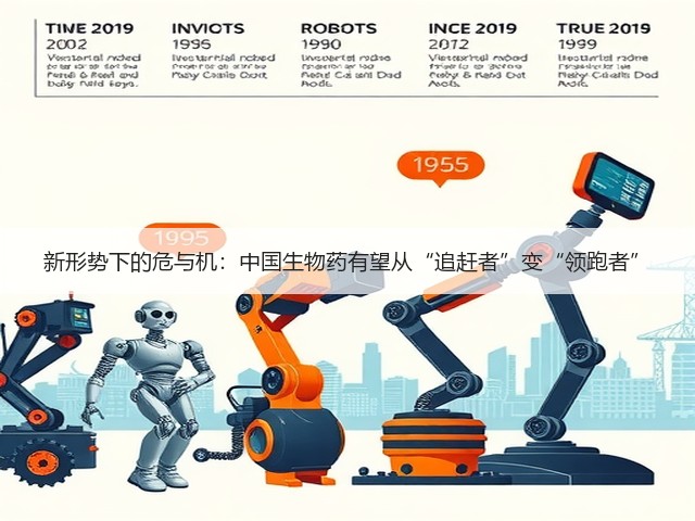 新形势下的危与机:中国生物药有望从“追赶者”变“领跑者”(图3) 新形势下的危与机:中国生物药有望从“追赶者”变“领跑者”(图3)