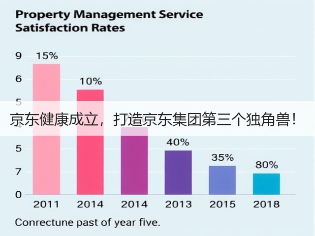 京东健康成立,打造京东集团第三个独角兽!(图1) 京东健康成立,打造京东集团第三个独角兽!(图1)