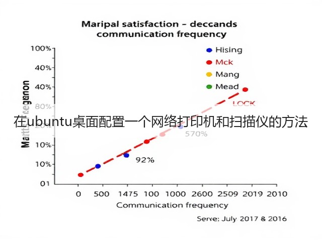 在ubuntu桌面配置一个网络打印机和扫描仪的方法(图1) 在ubuntu桌面配置一个网络打印机和扫描仪的方法(图1)