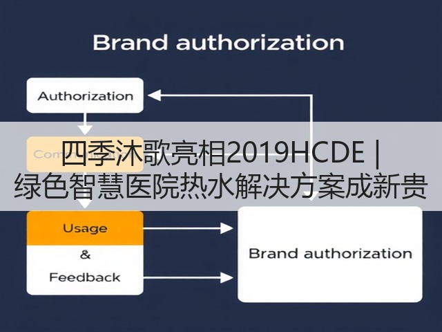 四季沐歌亮相2019HCDE | 绿色智慧医院热水解决方案成新贵(图1)