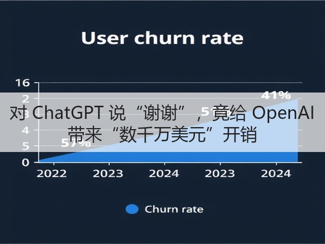 对 ChatGPT 说“谢谢”，竟给 OpenAI 带来“数千万美元”开销(图1)