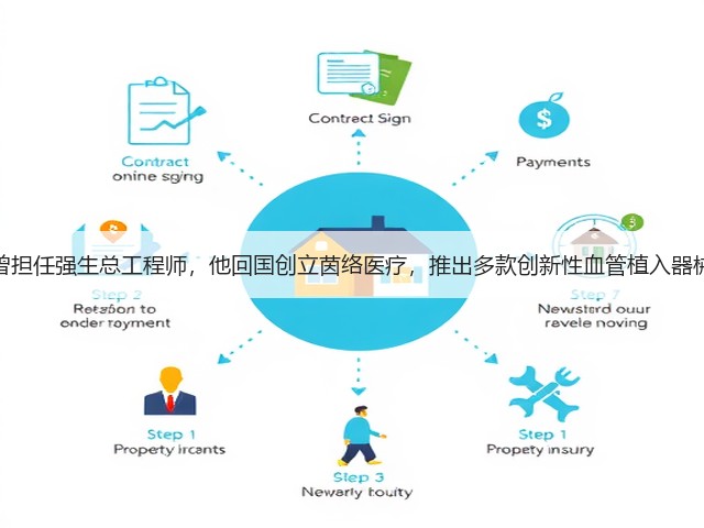 曾担任强生总工程师,他回国创立茵络医疗,推出多款创新性血管植入器械(图2) 曾担任强生总工程师,他回国创立茵络医疗,推出多款创新性血管植入器械(图2)