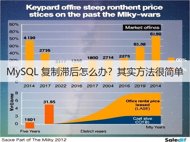 MySQL 复制滞后怎么办?其实方法很简单(图2) MySQL 复制滞后怎么办?其实方法很简单(图2)