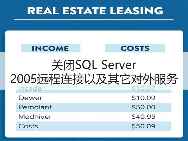 关闭SQL Server 2005远程连接以及其它对外服务(图3) 关闭SQL Server 2005远程连接以及其它对外服务(图3)