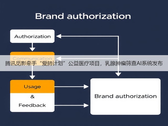 腾讯觅影牵手“爱肺计划”公益医疗项目,乳腺肿瘤筛查AI系统发布(图2) 腾讯觅影牵手“爱肺计划”公益医疗项目,乳腺肿瘤筛查AI系统发布(图2)