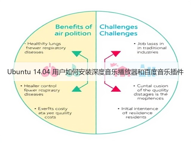 Ubuntu 14.04 用户如何安装深度音乐播放器和百度音乐插件(图1) Ubuntu 14.04 用户如何安装深度音乐播放器和百度音乐插件(图1)