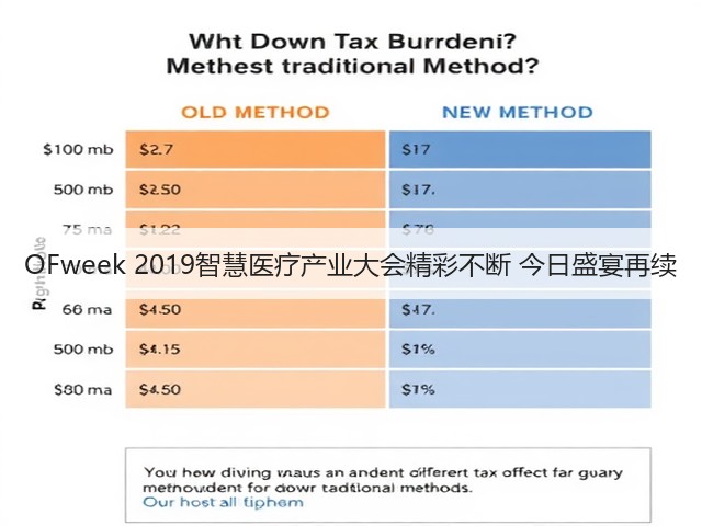 OFweek 2019智慧医疗产业大会精彩不断 今日盛宴再续(图1)