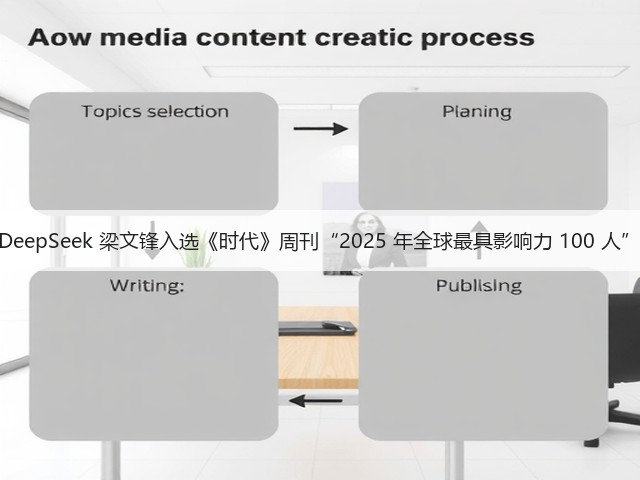 DeepSeek 梁文锋入选《时代》周刊“2025 年全球最具影响力 100 人”(图2) DeepSeek 梁文锋入选《时代》周刊“2025 年全球最具影响力 100 人”(图2)