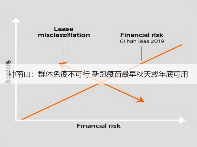 钟南山：群体免疫不可行 新冠疫苗最早秋天或年底可用(图1)