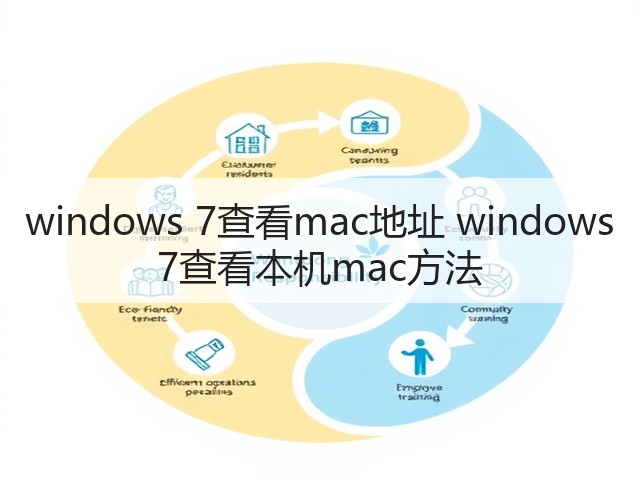windows 7查看mac地址 windows 7查看本机mac方法(图3) windows 7查看mac地址 windows 7查看本机mac方法(图3)