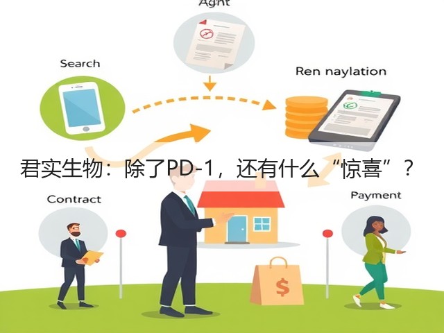 君实生物：除了PD-1，还有什么“惊喜”？(图2)