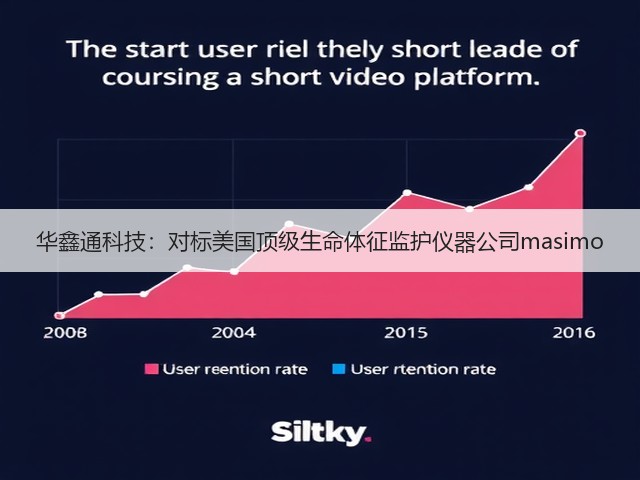 华鑫通科技:对标美国顶级生命体征监护仪器公司masimo(图2) 华鑫通科技:对标美国顶级生命体征监护仪器公司masimo(图2)