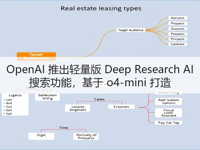 OpenAI 推出轻量版 Deep Research AI 搜索功能,基于 o4-mini 打造(图3) OpenAI 推出轻量版 Deep Research AI 搜索功能,基于 o4-mini 打造(图3)
