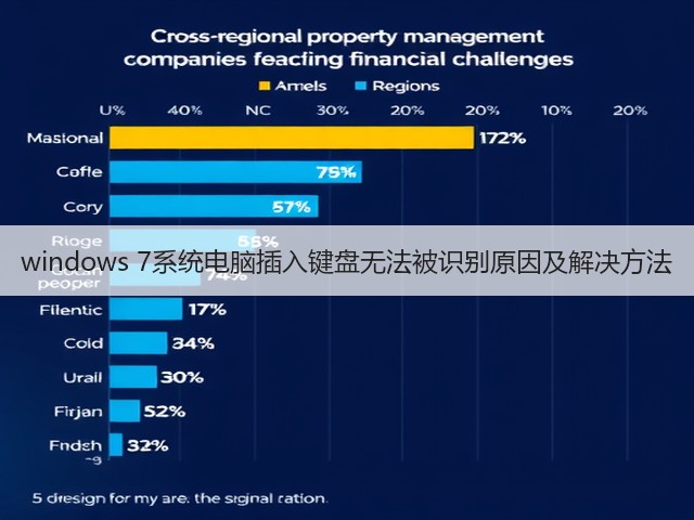 windows 7系统电脑插入键盘无法被识别原因及解决方法(图1) windows 7系统电脑插入键盘无法被识别原因及解决方法(图1)