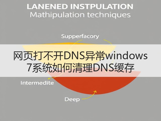 网页打不开DNS异常windows 7系统如何清理DNS缓存(图3) 网页打不开DNS异常windows 7系统如何清理DNS缓存(图3)