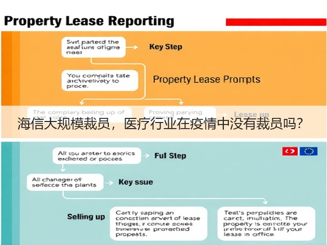 海信大规模裁员，医疗行业在疫情中没有裁员吗？(图1)