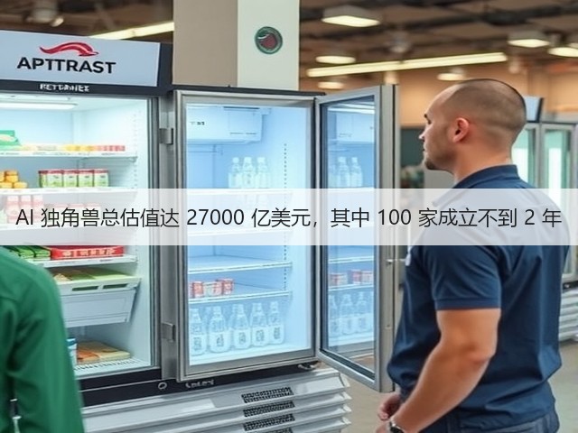AI 独角兽总估值达 27000 亿美元，其中 100 家成立不到 2 年(图2)