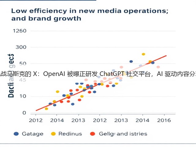 挑战马斯克的 X:OpenAI 被曝正研发 ChatGPT 社交平台,AI 驱动内容分享(图3) 挑战马斯克的 X:OpenAI 被曝正研发 ChatGPT 社交平台,AI 驱动内容分享(图3)
