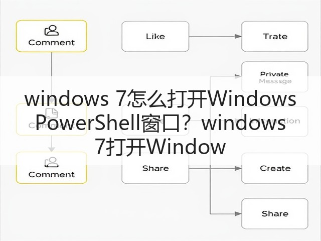 windows 7怎么打开Windows PowerShell窗口?windows 7打开Window(图2) windows 7怎么打开Windows PowerShell窗口?windows 7打开Window(图2)