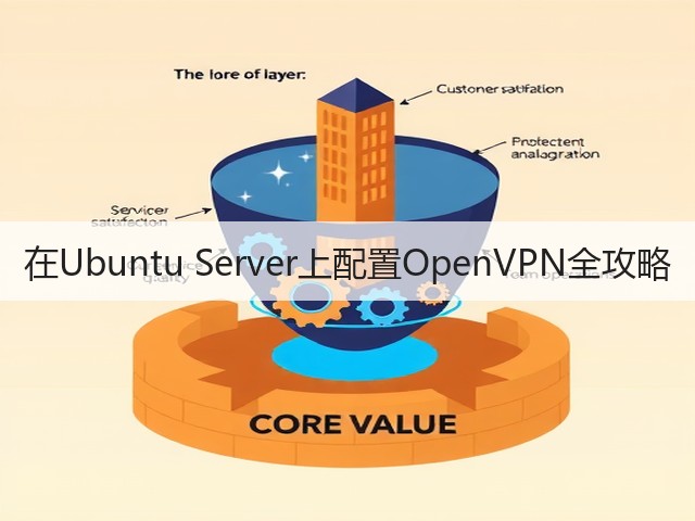 在Ubuntu Server上配置OpenVPN全攻略(图3) 在Ubuntu Server上配置OpenVPN全攻略(图3)