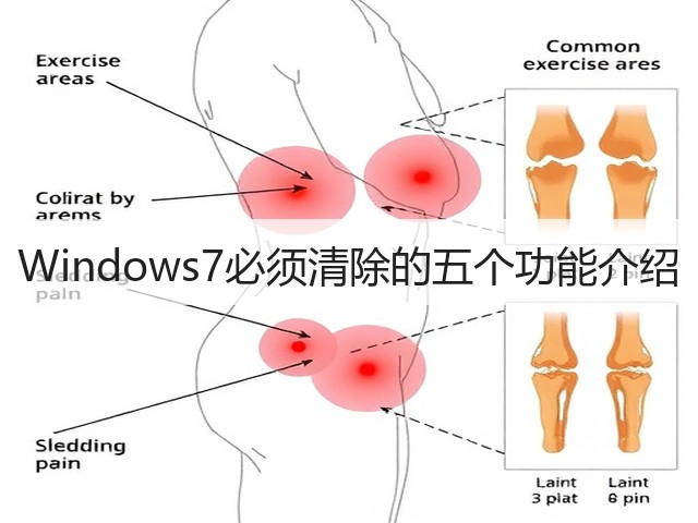 Windows7必须清除的五个功能介绍(图3)
