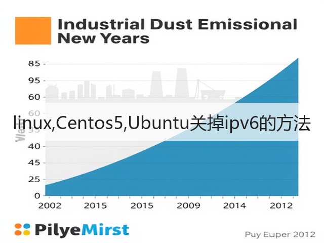 linux,Centos5,Ubuntu关掉ipv6的方法(图1) linux,Centos5,Ubuntu关掉ipv6的方法(图1)