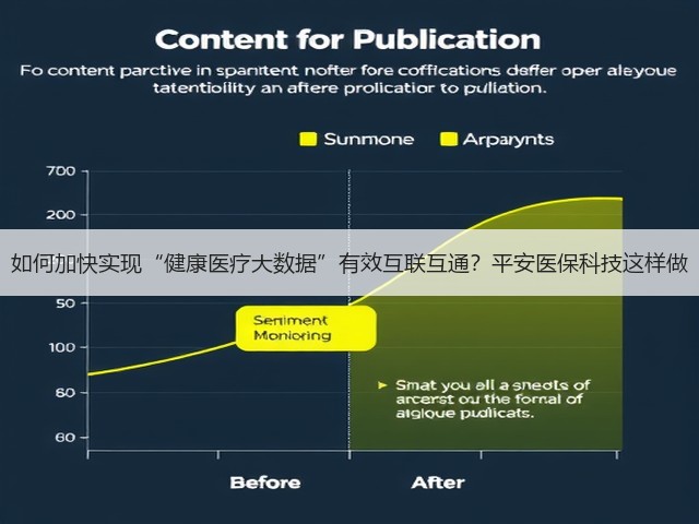 如何加快实现“健康医疗大数据”有效互联互通?平安医保科技这样做(图1) 如何加快实现“健康医疗大数据”有效互联互通?平安医保科技这样做(图1)