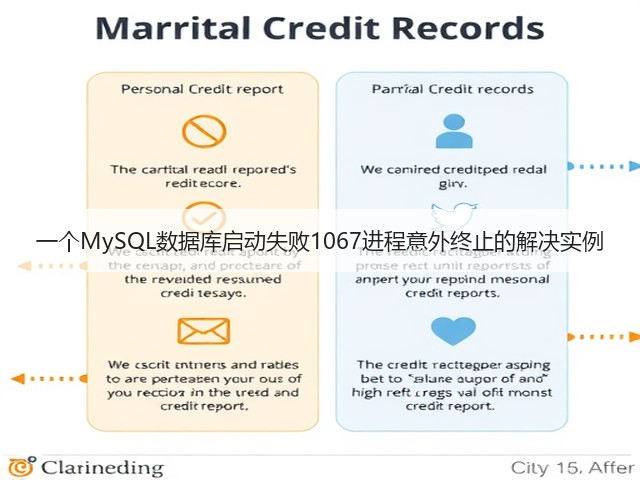 一个MySQL数据库启动失败1067进程意外终止的解决实例(图2) 一个MySQL数据库启动失败1067进程意外终止的解决实例(图2)