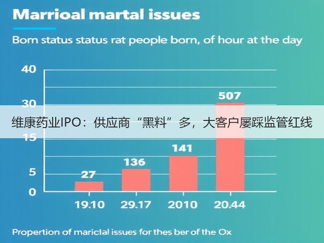 维康药业IPO:供应商“黑料”多,大客户屡踩监管红线(图1) 维康药业IPO:供应商“黑料”多,大客户屡踩监管红线(图1)