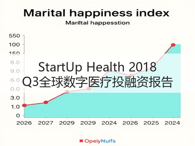 StartUp Health 2018 Q3全球数字医疗投融资报告(图1)