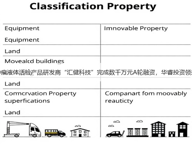 肿瘤液体活检产品研发商“汇健科技”完成数千万元A轮融资,华睿投资领投(图3) 肿瘤液体活检产品研发商“汇健科技”完成数千万元A轮融资,华睿投资领投(图3)