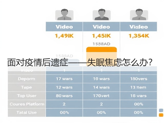 面对疫情后遗症——失眠焦虑怎么办?(图3) 面对疫情后遗症——失眠焦虑怎么办?(图3)