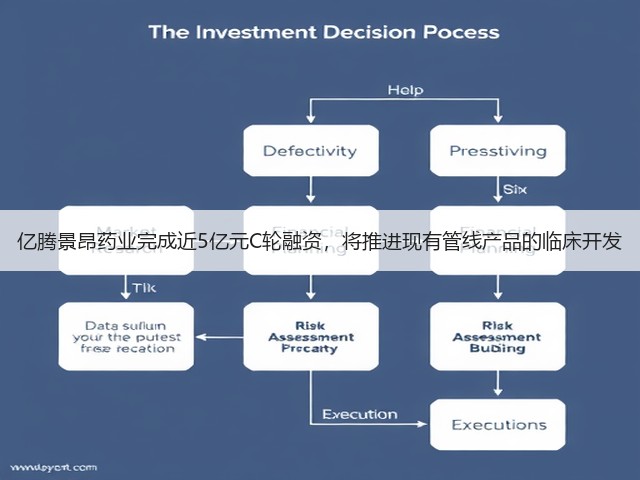 亿腾景昂药业完成近5亿元C轮融资,将推进现有管线产品的临床开发(图2) 亿腾景昂药业完成近5亿元C轮融资,将推进现有管线产品的临床开发(图2)