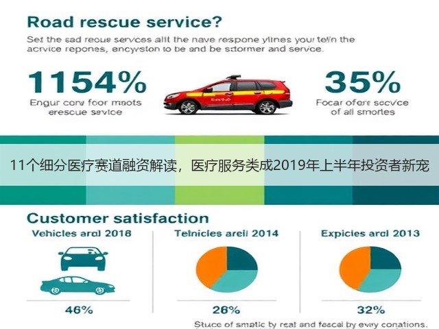 11个细分医疗赛道融资解读,医疗服务类成2019年上半年投资者新宠(图2) 11个细分医疗赛道融资解读,医疗服务类成2019年上半年投资者新宠(图2)