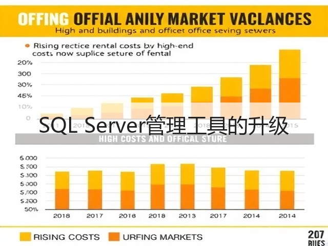 SQL Server管理工具的升级(图3) SQL Server管理工具的升级(图3)