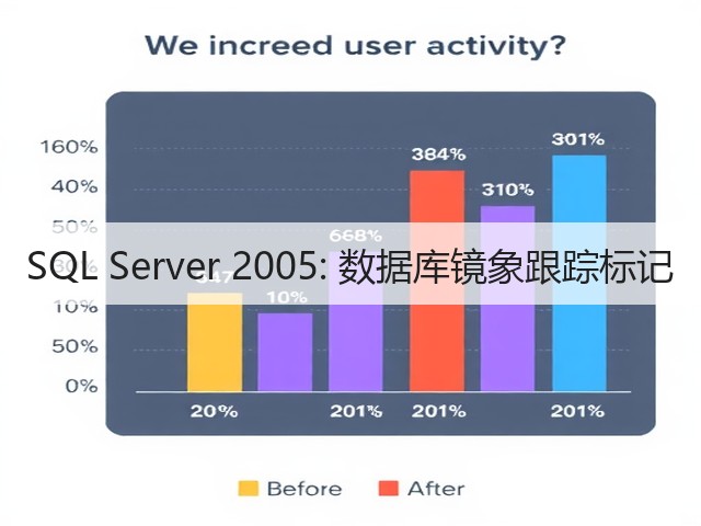 SQL Server 2005: 数据库镜象跟踪标记(图3) SQL Server 2005: 数据库镜象跟踪标记(图3)