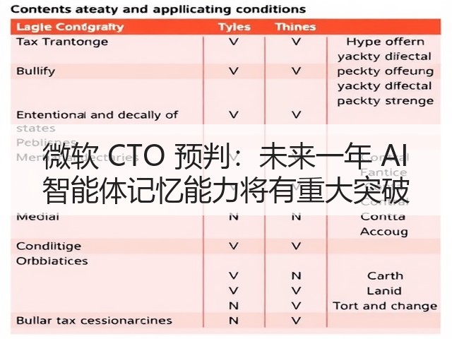 微软 CTO 预判：未来一年 AI 智能体记忆能力将有重大突破(图2)
