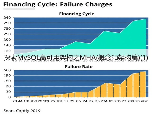 探索MySQL高可用架构之MHA(概念和架构篇)(1)(图3)