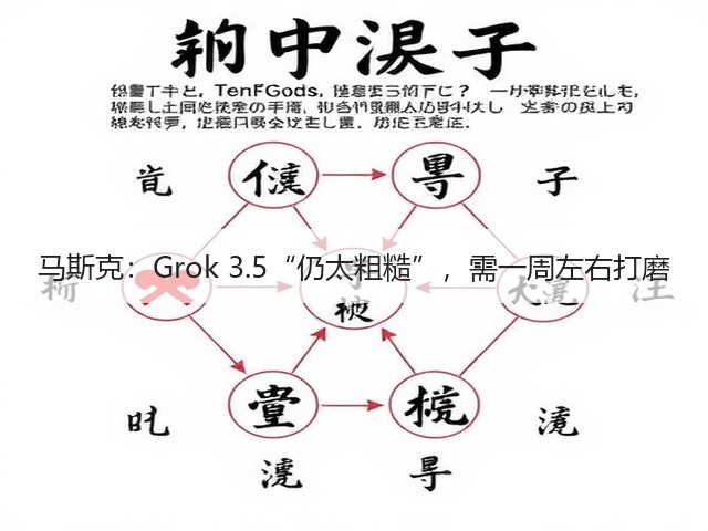 马斯克：Grok 3.5“仍太粗糙”，需一周左右打磨(图1)