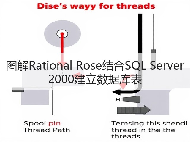 图解Rational Rose结合SQL Server 2000建立数据库表(图2)