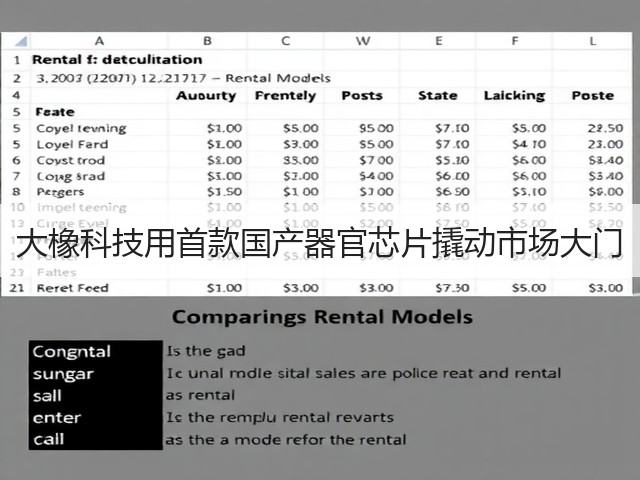 大橡科技用首款国产器官芯片撬动市场大门(图1)